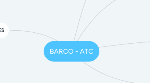 Mind Map: BARCO - ATC