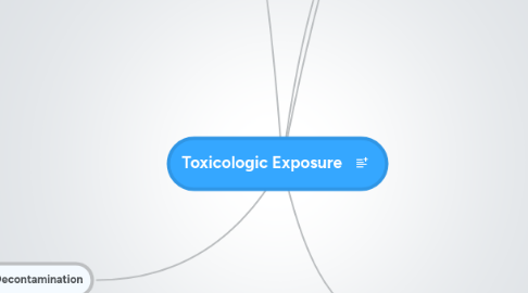 Mind Map: Toxicologic Exposure