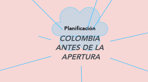 Mind Map: COLOMBIA  ANTES DE LA  APERTURA