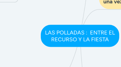 Mind Map: LAS POLLADAS : ENTRE EL RECURSO Y LA FIESTA