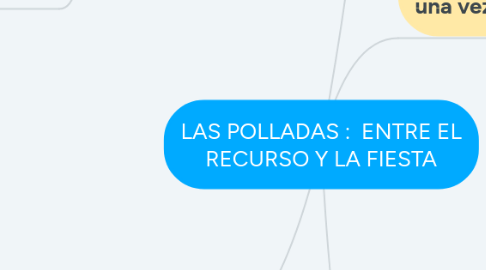 Mind Map: LAS POLLADAS :  ENTRE EL RECURSO Y LA FIESTA