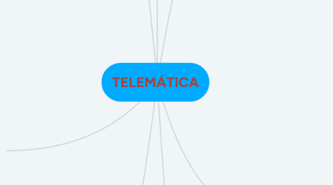 Mind Map: TELEMÁTICA