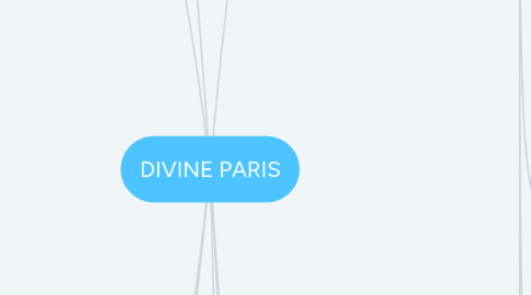 Mind Map: DIVINE PARIS