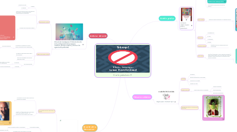 Mind Map: El arte publicitario