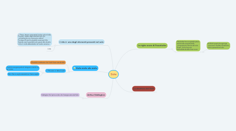 Mind Map: Sole