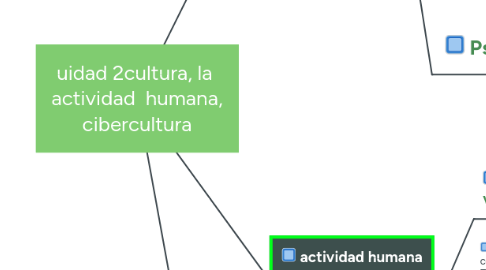 Mind Map: uidad 2cultura, la actividad humana, cibercultura