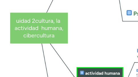 Mind Map: uidad 2cultura, la  actividad  humana, cibercultura