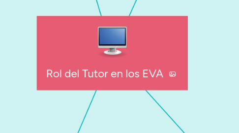 Mind Map: Rol del Tutor en los EVA