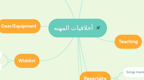 Mind Map: أخلاقيات المهنه