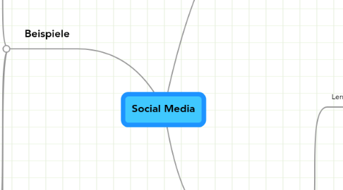 Mind Map: Social Media