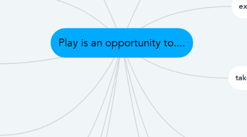 Mind Map: Play is an opportunity to....