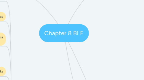 Mind Map: Chapter 8 BLE