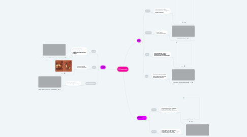 Mind Map: Műnemek