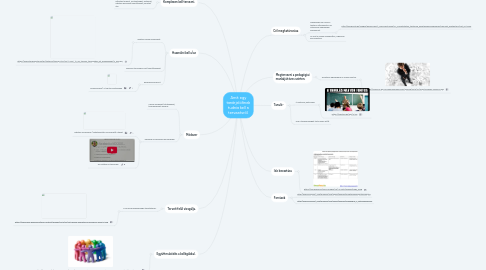 Mind Map: Amit egy tanárjelöltnek tudnia kell a tervezésről.