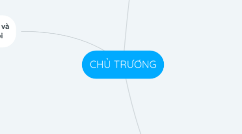 Mind Map: CHỦ TRƯƠNG