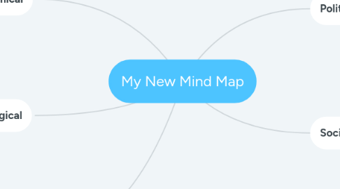 Mind Map: My New Mind Map