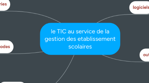 Mind Map: le TIC au service de la gestion des etablissement scolaires