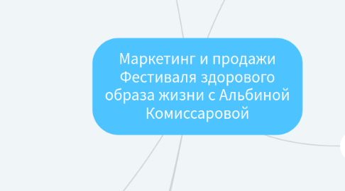 Mind Map: Маркетинг и продажи Фестиваля здорового образа жизни с Альбиной Комиссаровой