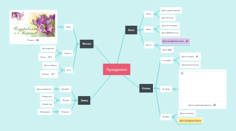 Mind Map: Праздники