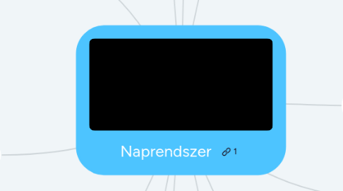 Mind Map: Naprendszer