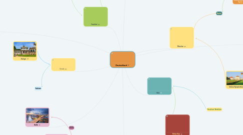 Mind Map: Deutschland