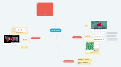 Mind Map: Kémiai kötések