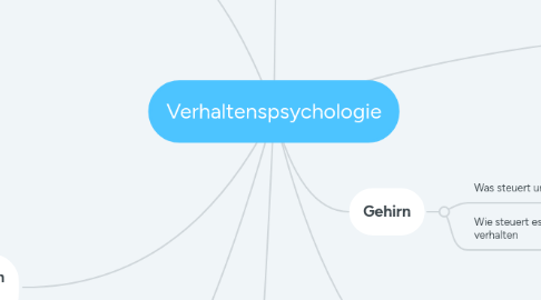 Mind Map: Verhaltenspsychologie