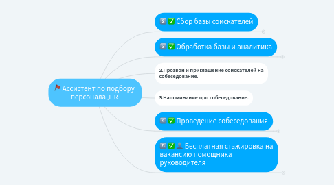 Mind Map: Ассистент по подбору персонала ,HR.