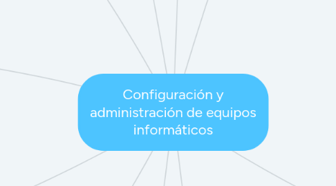 Mind Map: Configuración y administración de equipos informáticos