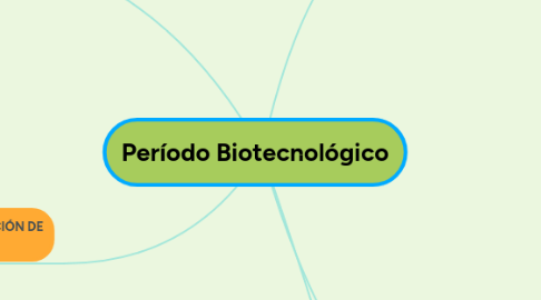 Mind Map: Período Biotecnológico