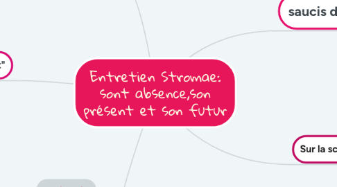 Mind Map: Entretien Stromae: sont absence,son présent et son futur