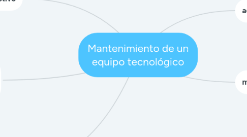 Mind Map: Mantenimiento de un equipo tecnológico