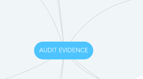 Mind Map: AUDIT EVIDENCE