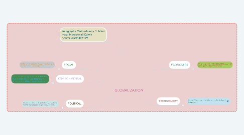 Mind Map: GLOBALIZATION