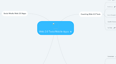 Mind Map: Web 2.0 Tools/Mobile Apps