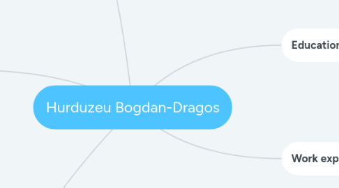 Mind Map: Hurduzeu Bogdan-Dragos
