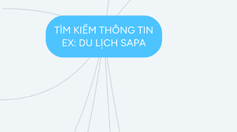 Mind Map: TÌM KIẾM THÔNG TIN EX: DU LỊCH SAPA