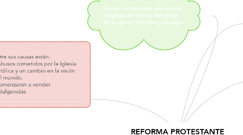 Mind Map: REFORMA PROTESTANTE