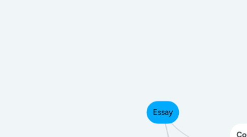 Mind Map: Essay