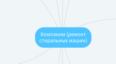 Mind Map: Ключи (ремонт стиральных машин)