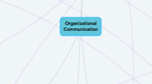 Mind Map: Organizational Communication