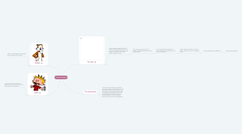 Mind Map: Calvin & Hobbes