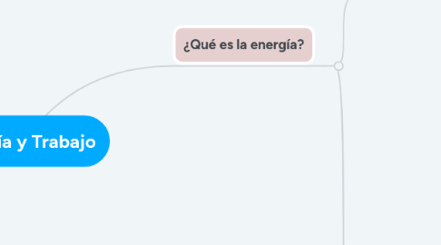 Mind Map: Energía y Trabajo