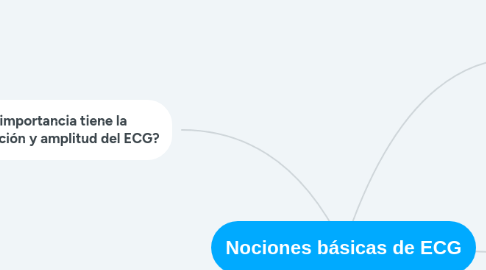 Mind Map: Nociones básicas de ECG