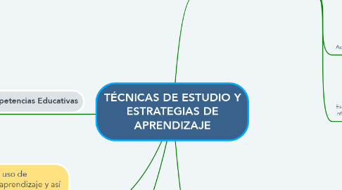 Mind Map: TÉCNICAS DE ESTUDIO Y ESTRATEGIAS DE APRENDIZAJE