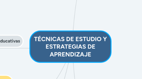 Mind Map: TÉCNICAS DE ESTUDIO Y ESTRATEGIAS DE APRENDIZAJE