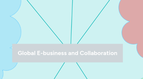 Mind Map: Global E-business and Collaboration