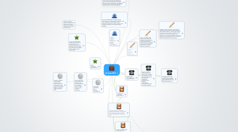 Mind Map: 5th Grade METS