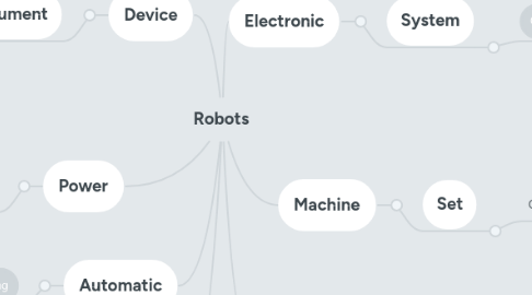 Mind Map: Robots