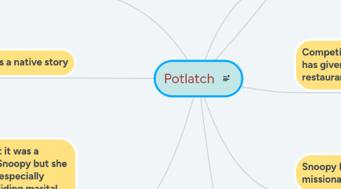 Mind Map: Potlatch